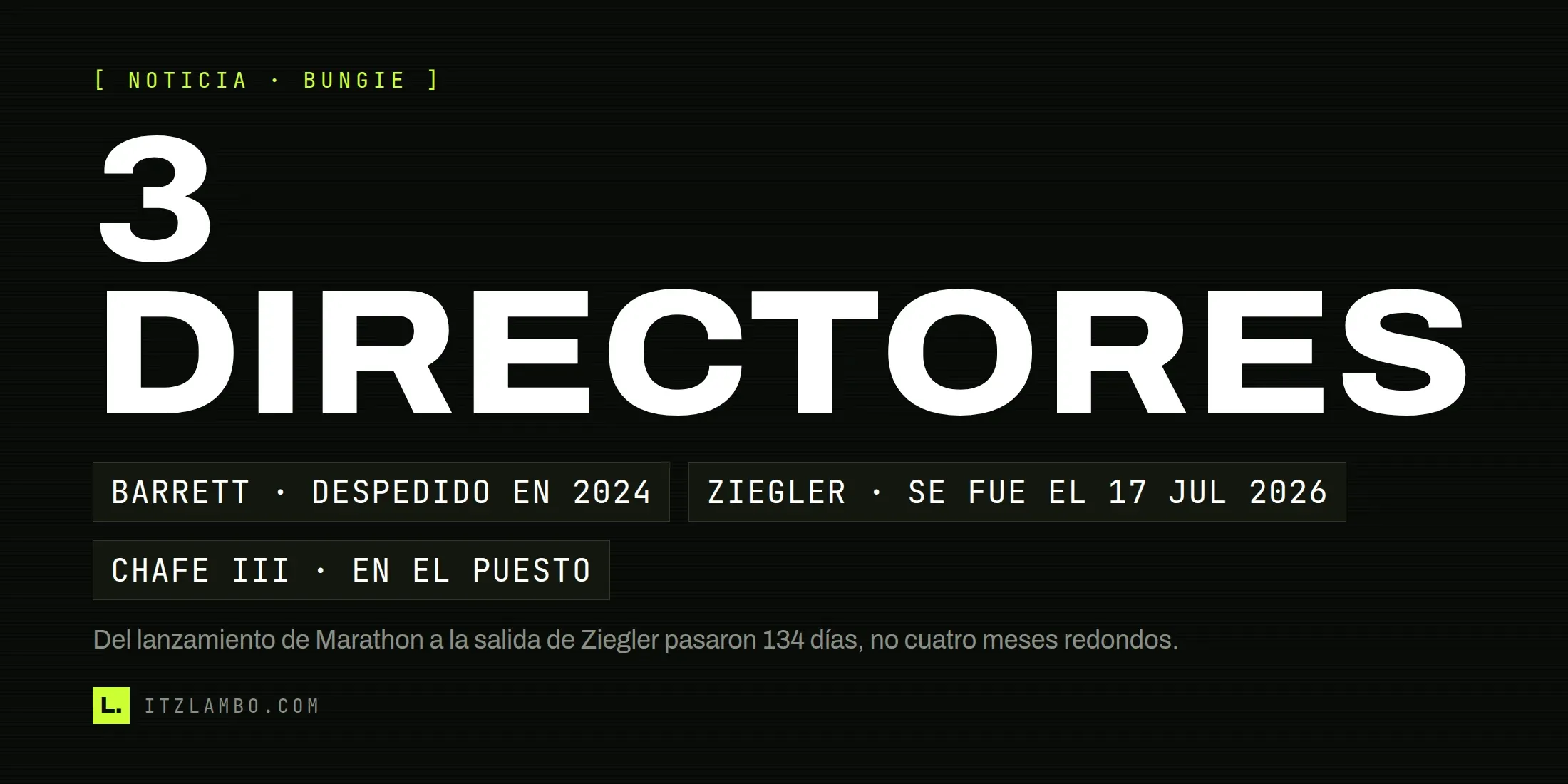 Cartel tipográfico de ItzLambo con el texto 3 DIRECTORES en grande, tres fichas con Barrett despedido en 2024, Ziegler saliendo el 17 de julio de 2026 y Chafe III en el puesto, y una nota que precisa que del lanzamiento de Marathon a la salida de Ziegler pasaron 134 días.