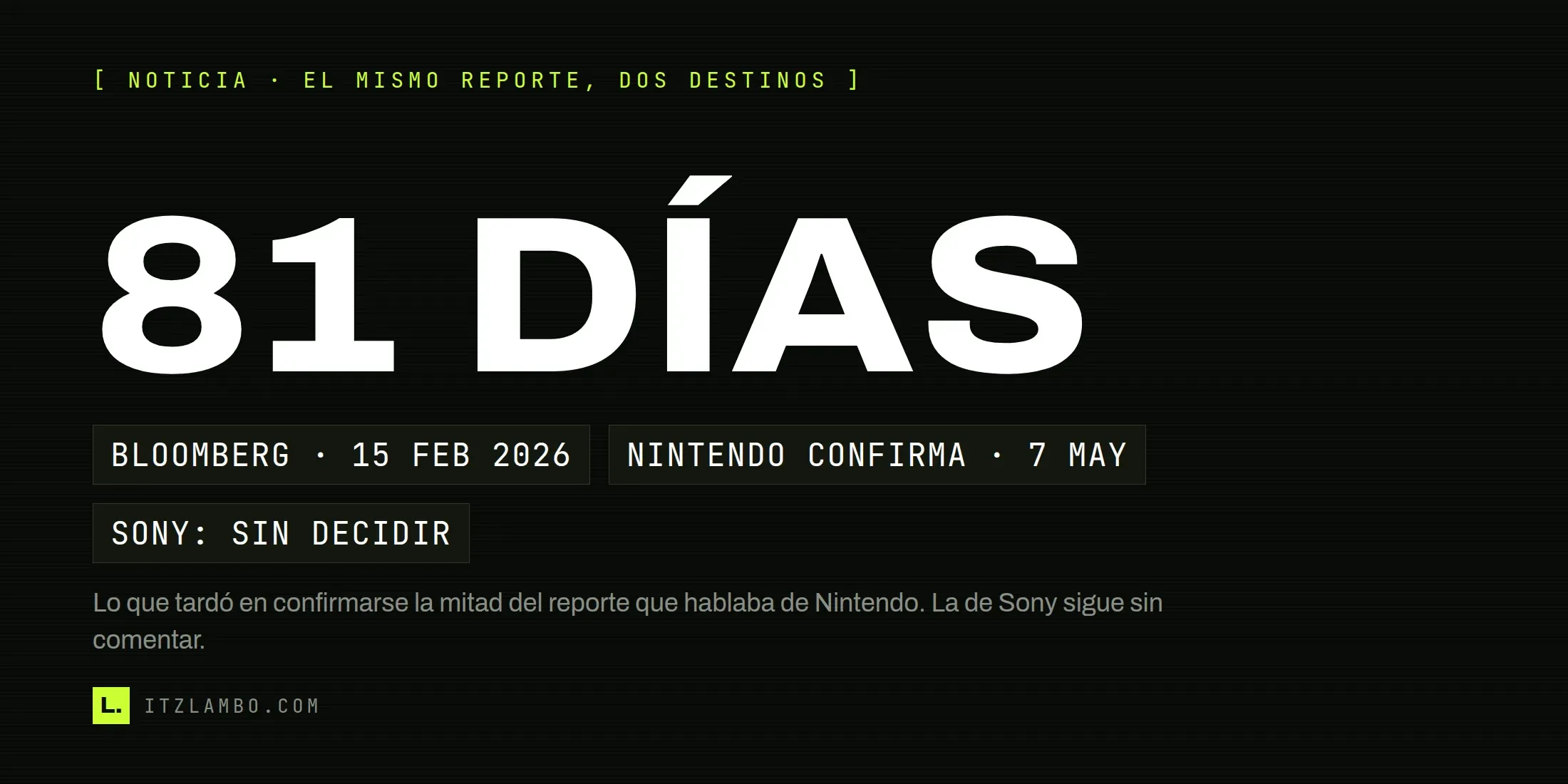 Cartel tipográfico de ItzLambo con el número 81 DÍAS en grande y tres fichas debajo: el reporte de Bloomberg del 15 de febrero de 2026, el anuncio de Nintendo del 7 de mayo y la respuesta de Sony, que sigue sin decidir fecha ni precio de la PS6.
