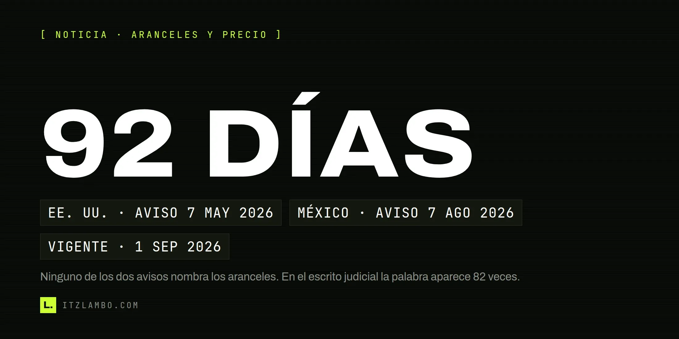 Cartel tipográfico de ItzLambo con el texto 92 DÍAS en grande, tres fichas con el aviso de precio estadounidense del 7 de mayo de 2026, el mexicano del 7 de agosto y su entrada en vigor el 1 de septiembre, y una nota que señala que ninguno de los dos avisos nombra los aranceles.